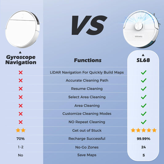 Lubluelu Robot Vacuum Cleaner with Mop 4500Pa,3 in 1 Robotic Vacuum, Laser Navigation, 5 Maps,Super Slim, Carpet Auto Boost,WiFi/App/Alexa,Vacuum Robot ideal for Hard Floor, Pet Hair, Carpet