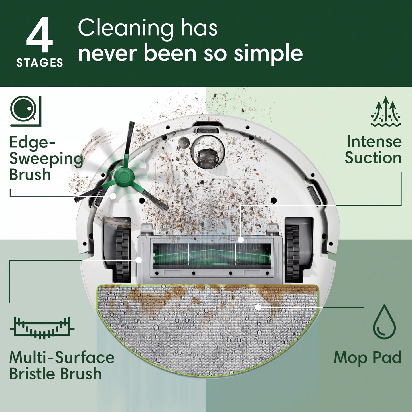 iRobot Roomba® 105 Combo Robot Vacuum Cleaner with Mop Function (White)